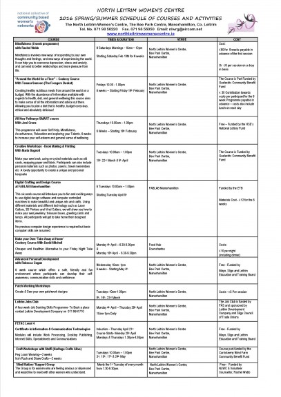 spring summer courses 2016